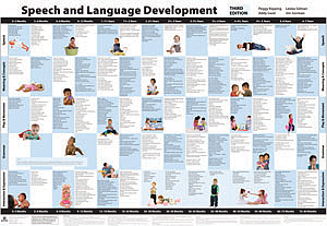 Speech and Language Development Chart - Third Edition: COLOR WALL CHART